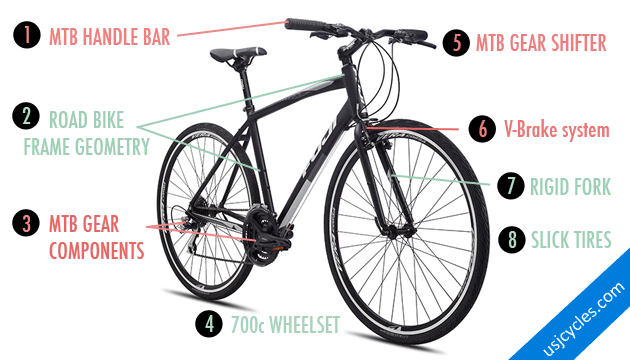Everything About Hybrid Bikes
