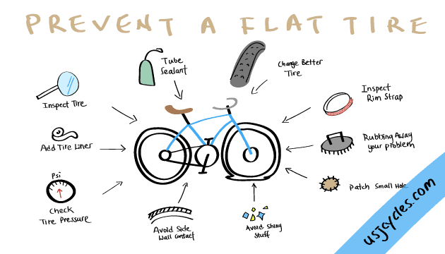 prevent-a-flat-tire