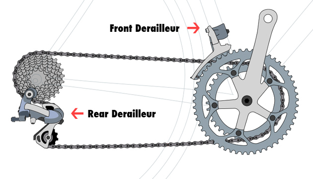 3 gear cycle