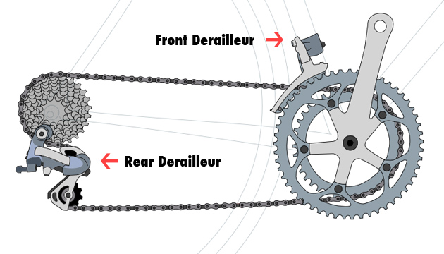 bicycle gear changer