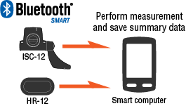 cateye-sensor-direct-mode