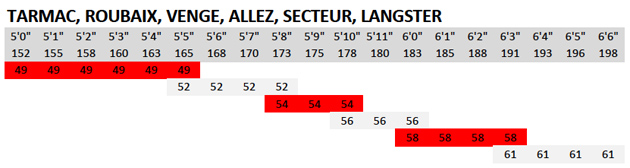 Specialized 29er Size Chart