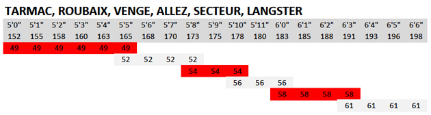 Venge Vias Size Chart