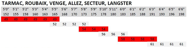 2016 Specialized Sizing Chart