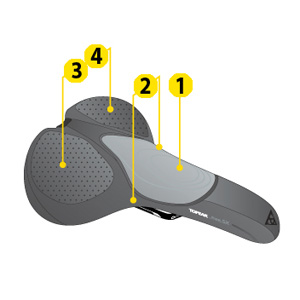 topeak-free-sx-feature