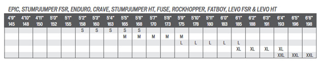 Specialized Fuse Size Chart
