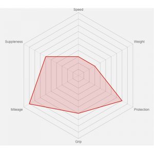 vittoria-rubino-pro-chart