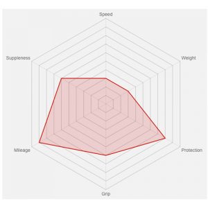vittoria-zaffiro-pro-slick-chart