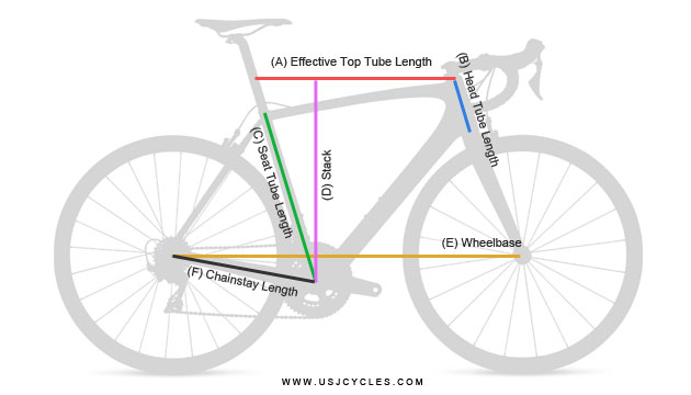 Understanding Bike Frame Geometry Usj Cycles