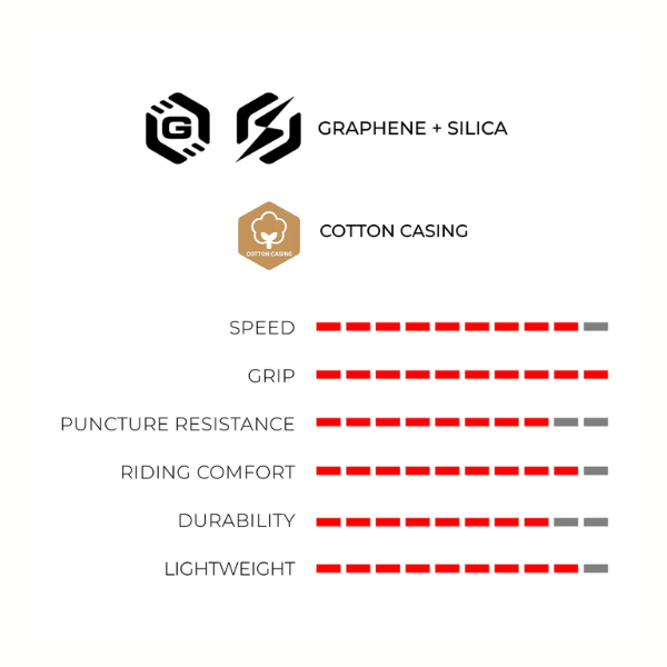 Vittoria Corsa Pro Tube-Type - Image 4